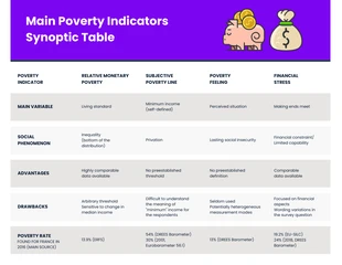 Free  Template: Main Poverty Indicators Synoptic Table Infographic Template