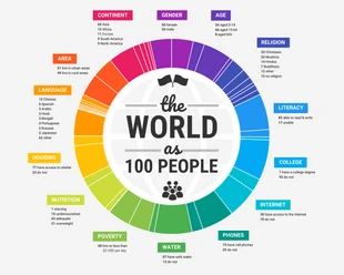 premium  Template: World Population Infographic Template