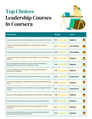 premium  Template: Leadership Development Courses Infographic Template