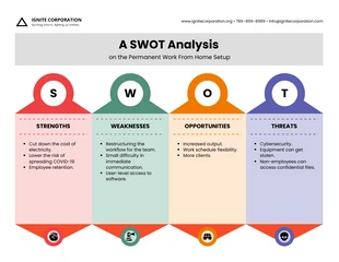 business  Template: Simple Editable SWOT Template