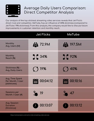 premium  Template: Daily Users Vs Direct Users Analysis Infographic Template