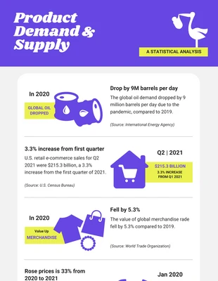 Free  Template: Product Demand and Supply Infographic Template