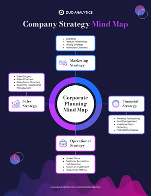 premium  Template: Corporate Planning Mind Map Template