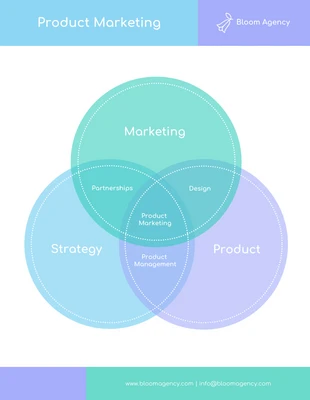 Free  Template: Three Way Venn Diagram Template