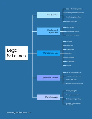 business  Template: Business Legal Schemes Mind Map Template