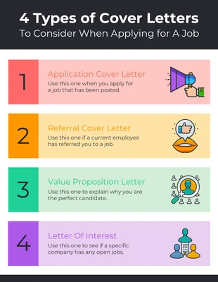 Free  Template: 4 Types of Cover Letters List Infographic Template