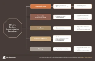 Free  Template: Communication Diagram Template