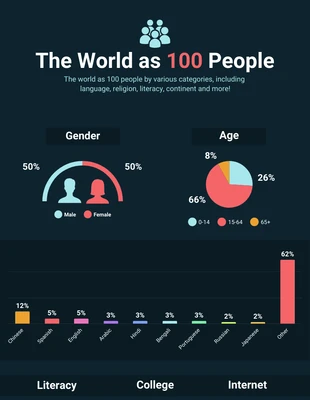 premium  Template: 100 People Population Geographic Infographic Template