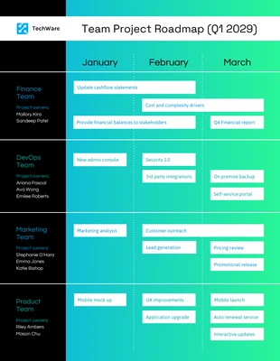 Free  Template: Gradient Project Management Roadmap Template