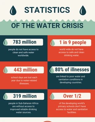 premium  Template: Vibrant Water Crisis Infographic Template