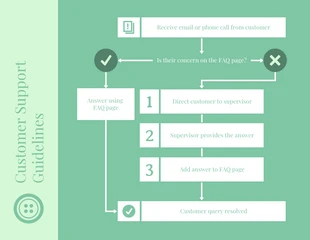 Free  Template: Customer Support Flowchart Diagram Template