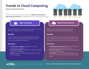 premium  Template: Trends in Cloud Computing Infographic Template