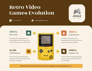 premium  Template: Video Games Evolution Infographic Template