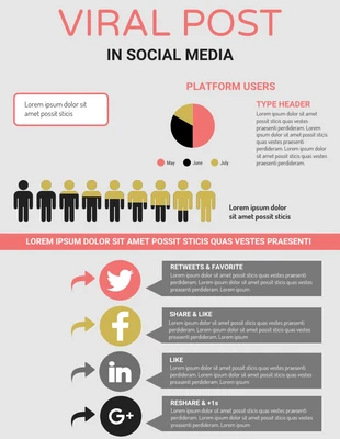 Free  Template: Viral Post Infographic Template