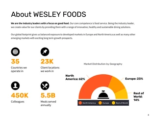 Food Corporate Annual Report - Page 4