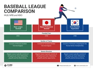 Free  Template: Baseball League Comparison Infographic Template