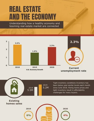 Free  Template: Real Estate and The Economy Infographic Template