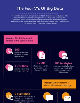 premium accessible Template: Big Data Statistical Infographic Template