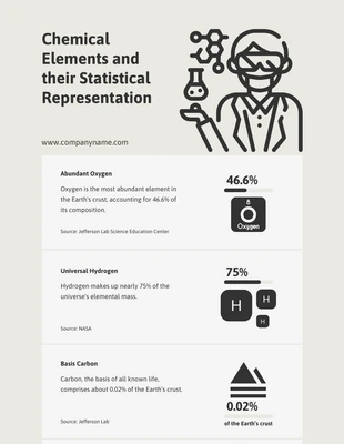 Free  Template: Chemical Elements Statistical Infographic Template