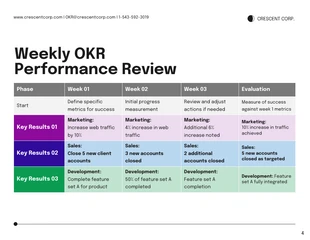 Objectives and Key Results Company Report - Page 4