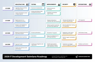 premium  Template: Modern IT Swimlane Roadmap Template