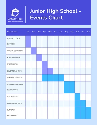 Free  Template: Gantt Chart Diagram Template