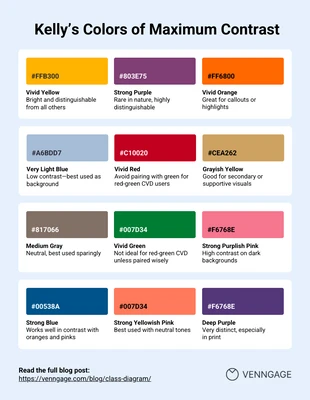 Free accessible Template: Kelly's Colors of Maximum Contrast Infographic