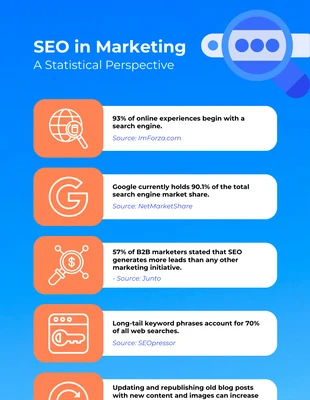 Free  Template: SEO In Marketing Infographic Template