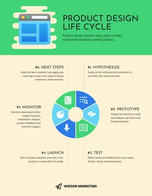 Free  Template: Product Life Cycle Circular Flowchart Diagram Template