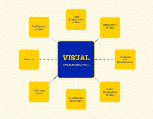 premium  Template: Visual Communication Mind Map Template