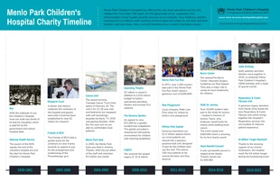 business  Template: Hospitals Charity Timeline Infographic Template