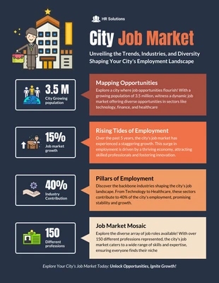 business  Template: City Job Market Infographic Template