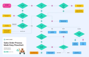 premium  Template: Sales Funnel Flowchart Diagram Template