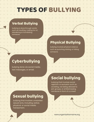 Free  Template: Brown Style Types of Bullying Poster