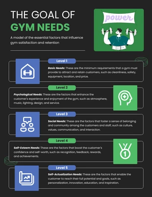 premium  Template: Setting Gym Goals Infographic Template