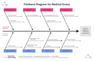 Free  Template: Fishbone Diagram for Medication Errors Template