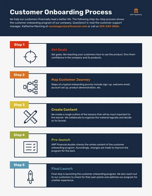 Free accessible Template: Customer Onboarding Process Job Aid Infographic Template