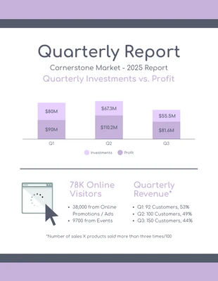 premium  Template: Retail Market Quarterly Report Template