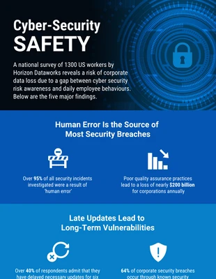 premium  Template: Cyber Security Safety Infographic Template