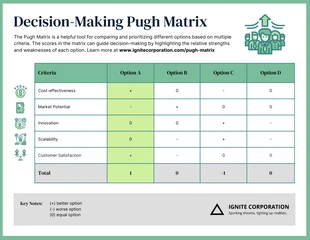 Free  Template: Decision Making Pugh Matrix Example Template