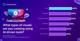 Free  Template: Vibrant AI Marketing Visuals LinkedIn Post