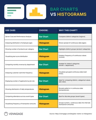 Free  Template: Bar Charts VS Histograms Comparison Table Chart