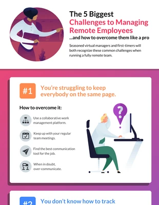 business  Template: Managing Remote Employees List Infographic Template