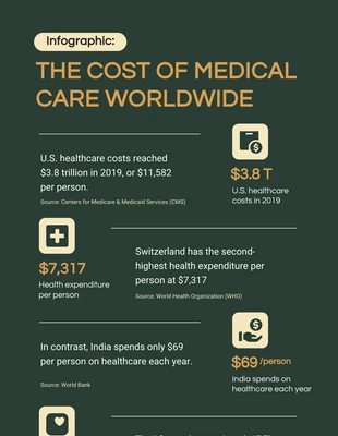 Free  Template: The Cost Of Medical Care Worldwide Infographic Template