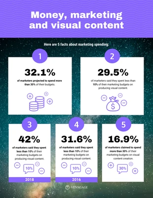 Free  Template: Photo Expense Statistics Infographic Template