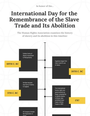 premium  Template: Slave Trade Abolition Timeline Infographic Template