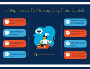 business  Template: Soup Making Process Mind Map Template