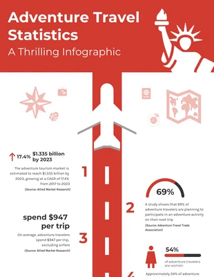 Free  Template: Adventure Travel Statistics Infographic Template