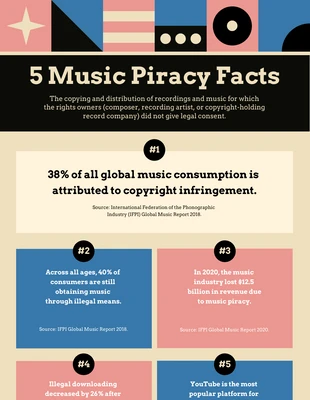 business  Template: Music Piracy Facts Infographic Template