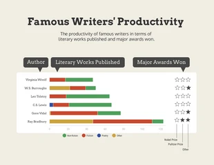 Free  Template: Famous Writer's Productivity Bar Chart Template